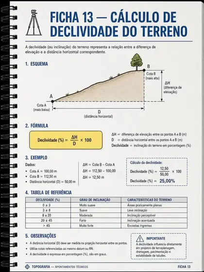 Ficha 13 — Cálculo de declividade do terreno