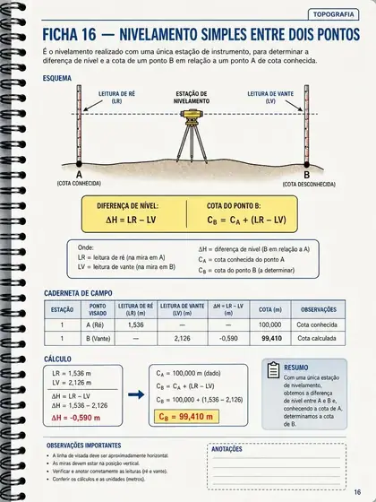 Ficha 16 — Nivelamento simples entre dois pontos