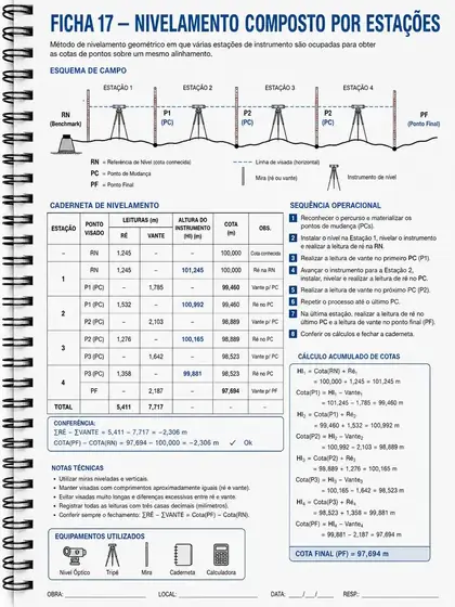 Ficha 17 — Nivelamento composto por estações