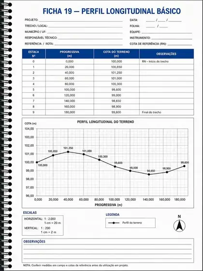 Ficha de perfil longitudinal básico