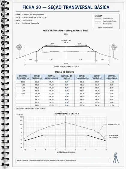 Ficha de seção transversal básica